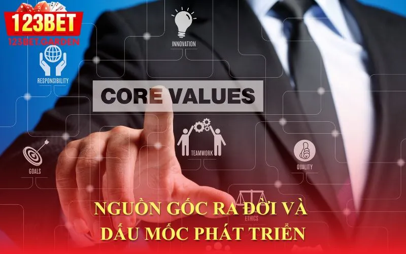 Quá trình hình thành và những cột mốc phát triển quan trọng của 123bet